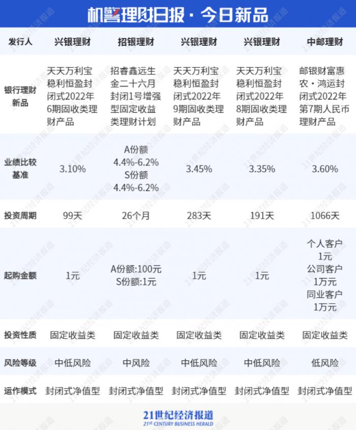 理财号(理财号怎样变现)