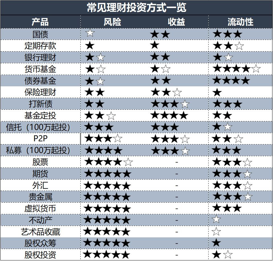 理财对比(理财对比软件)