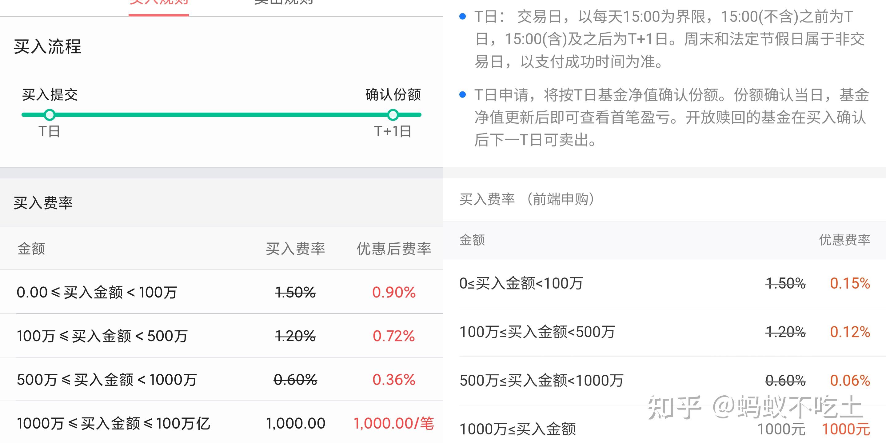 怎么理财基金(怎么理财基金收益最高)