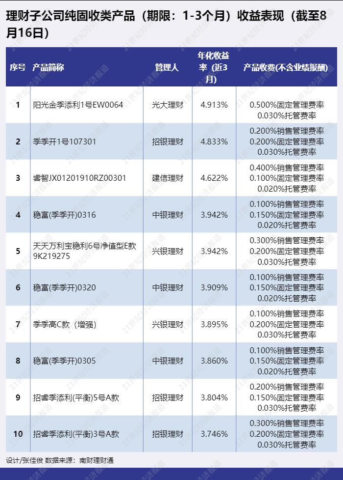 信通理财(信通理财圳元金年年盈) 信通理财(信通理财圳元金年年盈)