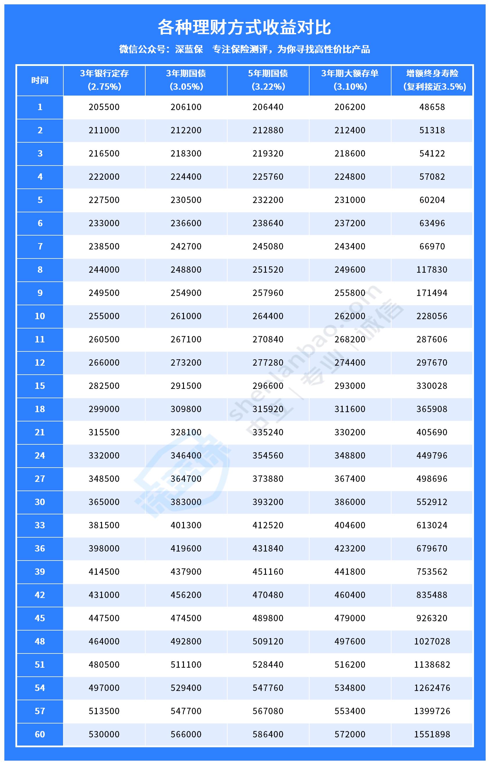 什么什么理财产品(什么理财产品稳赚不赔)