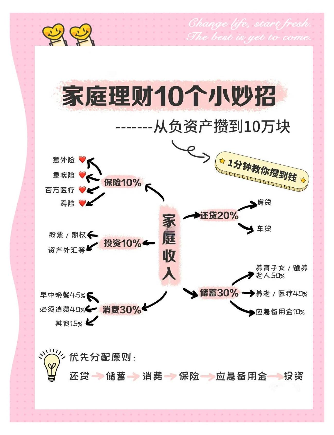 理财什么(理财什么时候赎回最好) 理财什么(理财什么时候赎回最好)