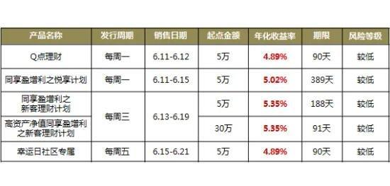 净值型理财产品(净值型理财产品和非净值型有啥区别)